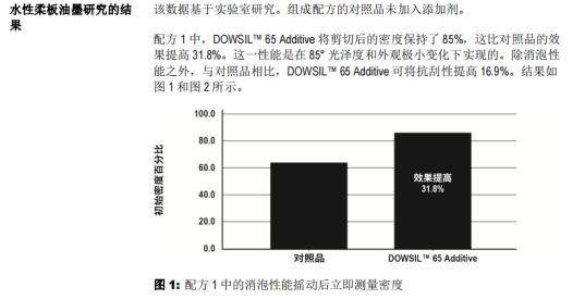 道康宁DC-65消泡剂
